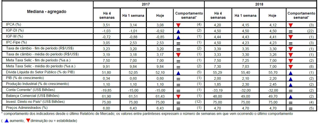 EXPECTATIVAS DE MERCADO