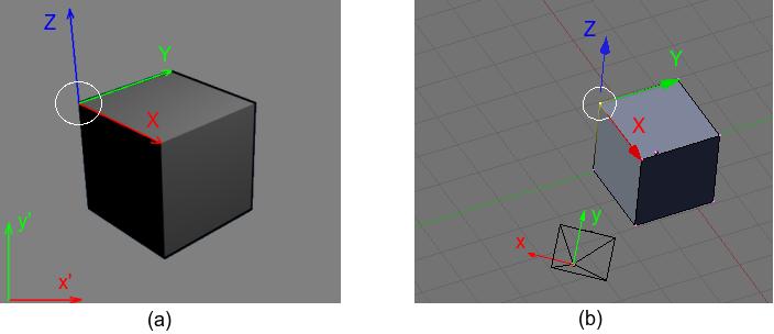 CAPÍTULO 3. PARÂMETROS INTRÍNSECOS 39 Figura 3.2: (a) exibe a imagem de um cubo correspondente à descrição da cena apresentada em (b).