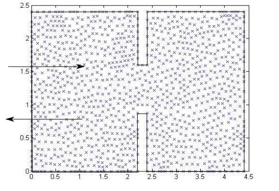 2.2. Procedimento geral do MLPG Figura 2.4: Exemplo de uma distribuição de nós não uniforme num domínio que representa uma cavidade eletromagnética retangular.