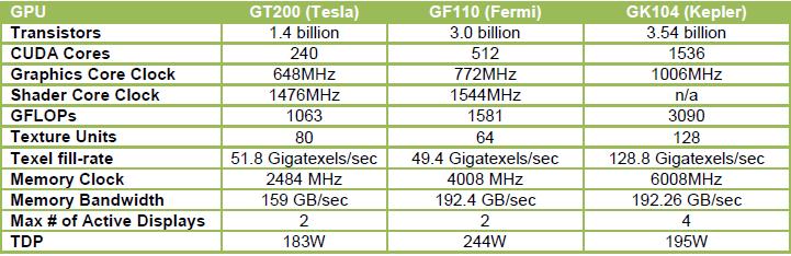 4.6. Método MLPG na GPU Cada GPC tem uma unidade dedicada de rasterização além de dois SMX, totalizando oito SMX e 1536 núcleos CUDA (SP s).