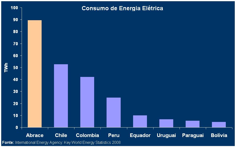 Quem Somos Associação de consumidores industriais de energia Energia Elétrica Fundada em agosto de 1984 47 Associadas (500 unidades de consumo) Focada na