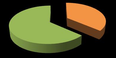 2 1 EM QUE ANO PARTICIPOU NAS AUDITORIAS INTERNAS DO IPVC? Opção Respostas Rácio 2015 4 36.4% 2016 7 63.6% Total 11 100.