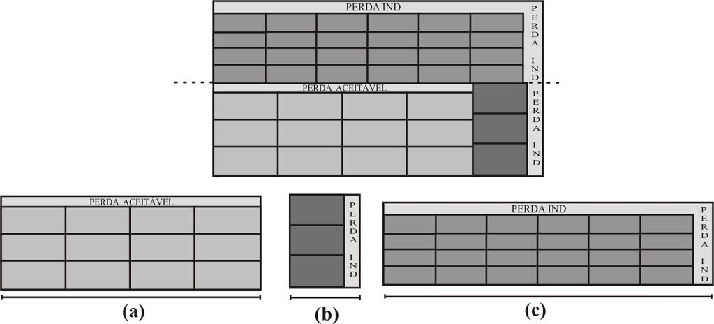 padrão de corte final. Para um melhor entendimento da alteração realizada, suponha que temos um padrão de corte como o apresentado na Figura 2. Figura 2: Padrão de corte com perdas indesejáveis.