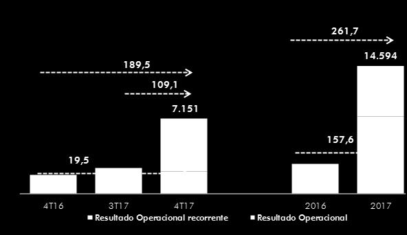 financeira, pela redução de 4,2% nas despesas com PDD, pelo crescimento 11,5% nas receitas de prestação de serviços, que alcançaram R$ 25,0 bilhões no ano, e pelo controle das despesas.