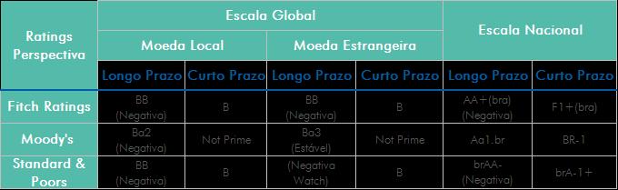 bilhões em 2017, devido ao impacto da aprovação, por meio da Assembleia Geral