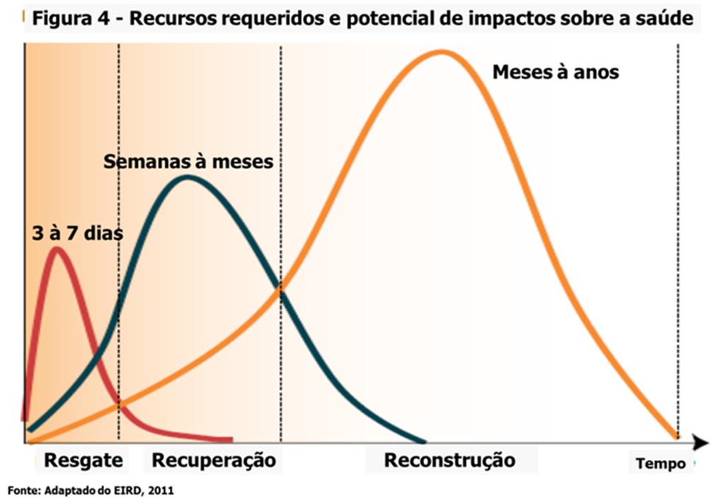 Centro de Estudos e Pesquisas de Emergências