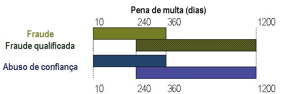 interposição, omissão ou substituição de pessoas.