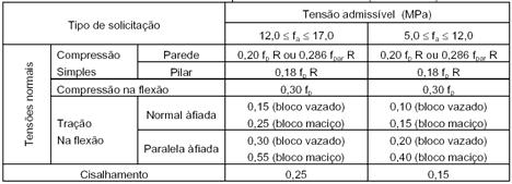 1 projeto da etrutura - verificação da eguraça - Egeheiro Civil - Ph.D. (85)344-3939 (85)998-4969 la9984969@yahoo.com.