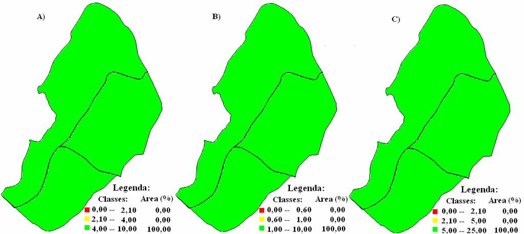 Para a MO, verificou-se, que 97,02% da área experimental se enquadrou na classe média (2,5 5,0%) e 2,98% na classe baixa.