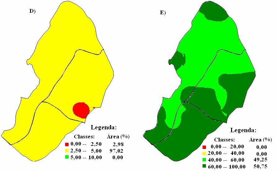aumentar estes níveis. Quanto aos teores de argila, 50,75% da área enquadra-se na classe 1 (> 60%) e o restante na classe 2 (49,25%).