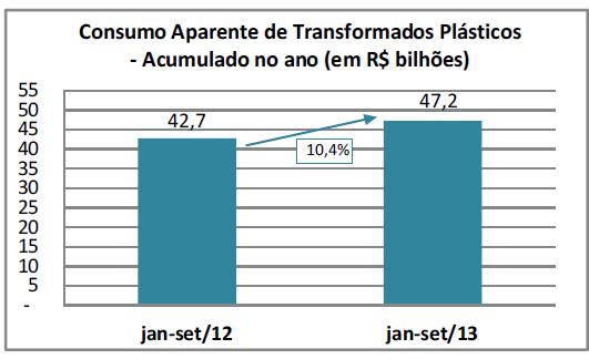 Fonte: RAIS e CAGED / MTE. Figura 1. Variação de emprego no setor plástico x indústria de transformação.