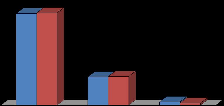 % de DOENTES FUNÇÃO INICIAL DO