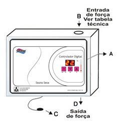 7.2 Instruções para realizar as ligações elétricas Para realizar as ligações elétricas, leia com atenção os passos seguintes. 1º Observe a Figura 11. Ela é importante!