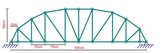 (4) (a) Considere 100kN de força vertical descendente no nó central inferior. (b) Esse exemplo tem 3 módulos retangulares de 10cm cada de cada lado da estrutura.