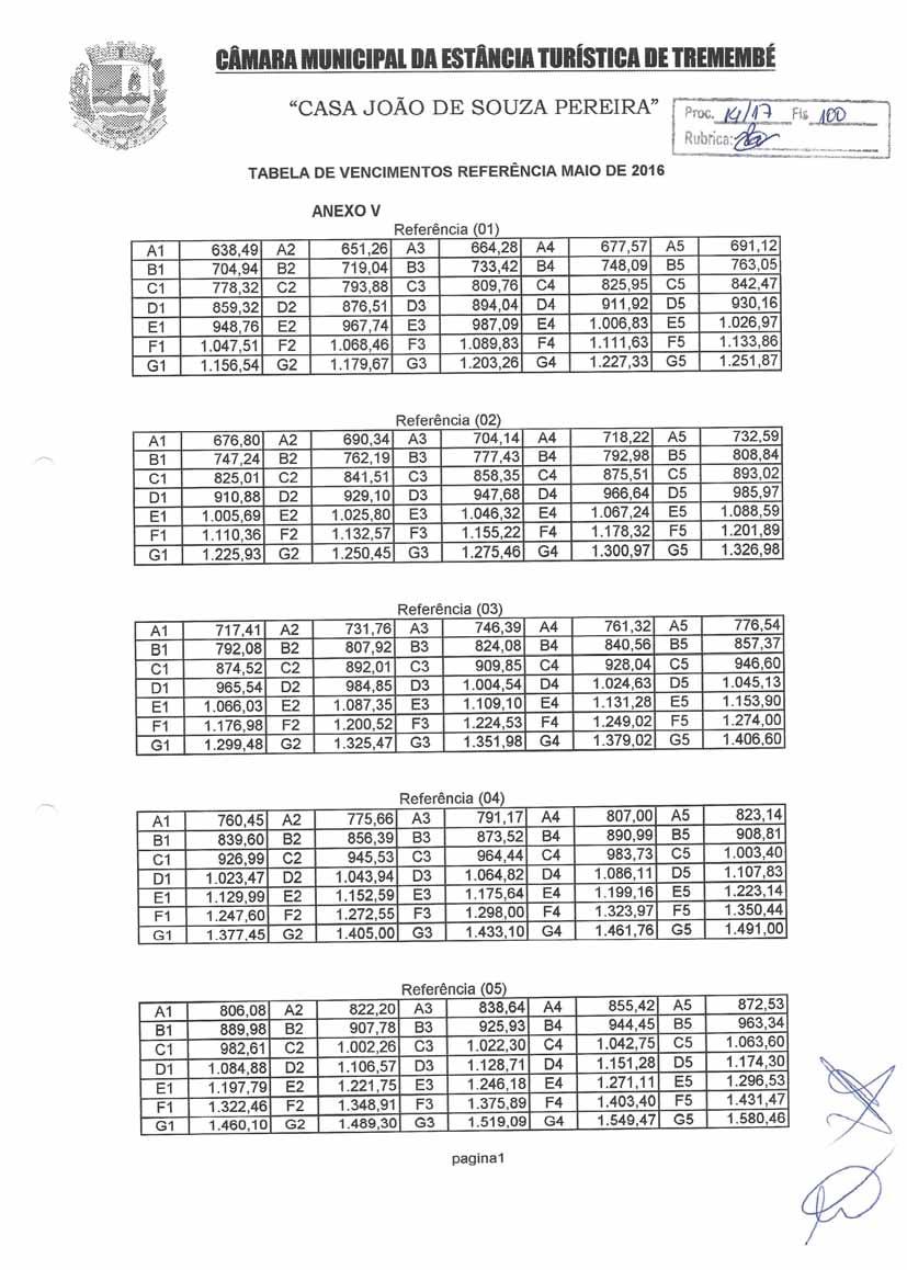 Terça-feira, 25 de abril de 2017