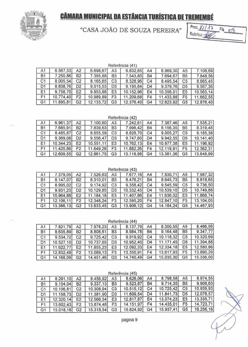 Terça-feira, 25 de abril de 2017