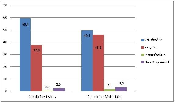 3. ANÁLISE DOS RESULTADOS RELACIONADOS À AVALIAÇÃO INSTITU- CIONAL DO CURSO DE GEOGRAFIA/CAWSL 2017