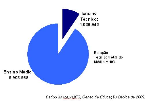 EDUCAÇÃO