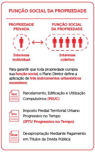 Instrumentos de combate à especulação fundiária cidade dispersa e desigual bairros pobres periféricos