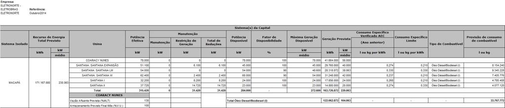 Programa