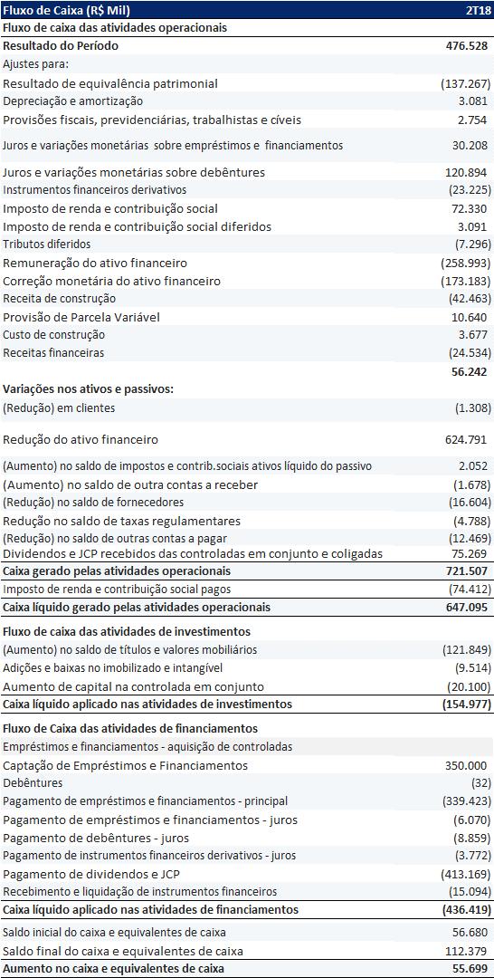 4.9. Fluxo