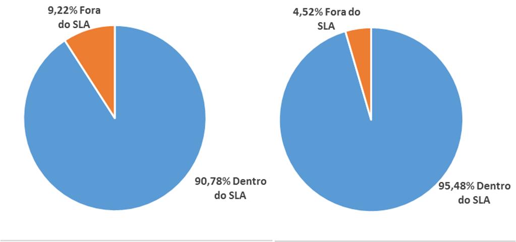 4. TAREFA R003 ATENDIMENTO PRESENCIAL Tarefa Nº da O.S. Objetivo da Tarefa R-003 R034 Atendimento técnico envolvendo software realizado de forma presencial aos usuários dos serviços de TIC da CONTRATANTE.