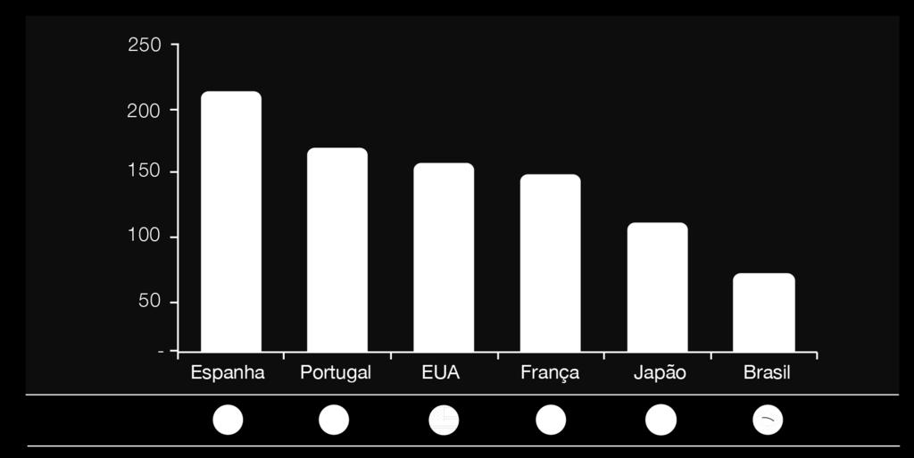 economias de escala