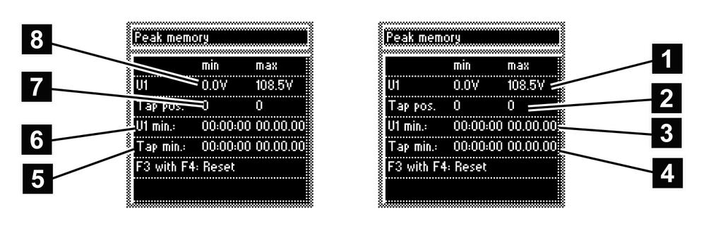 7 Funções e ajustes Figura 97: Memória de pico 1 Tensão máxima medida U1 5 Hora (HH:MM:
