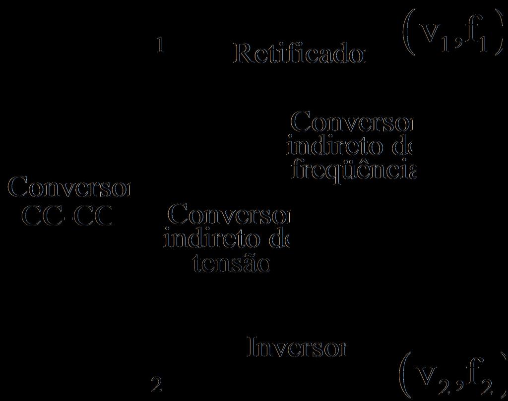 Conversores CA-CC - Introdução