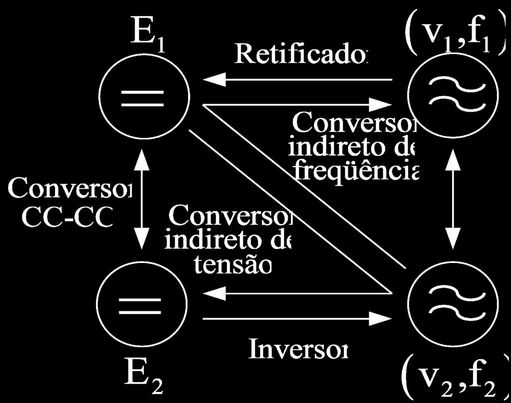 retificadores: convertem a tensão