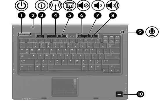 s Botões, Comutadores e Leitores Consulte a ilustração que mais corresponda ao seu computador. 1 Botão Liga/Desliga Quando o computador estiver Desligado, pressione para ligar o computador.