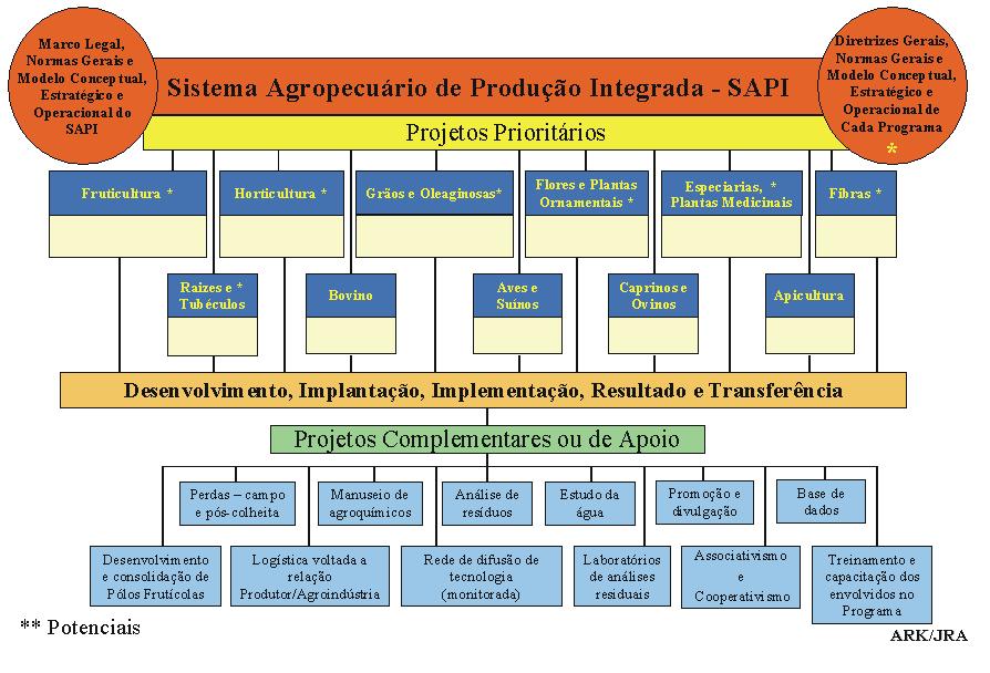 Maracujá no contexto do desenvolvimento e conquistas da produção.