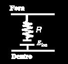 Coo E íon é o eso para todas as resistências e paralelo na figura acia, podeos representar o sistea de N resistores e paralelo da figura acia pelo sistea equivalente da figura abaixo.