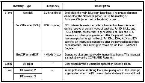 60 Tabela 6: Tabela de Interrupções 4.1.6. Bluetooth Pipeline processor (Linha de comando) O núcleo do Bluetooth contém uma linha de comando que processa em baixo nível.