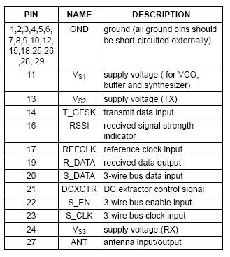 67 4.2.1. Antena BGB 102 A antena utilizada no projeto possua as seguintes características: Potencia de 0 dbm alcance máximo 10m; Baixa corrente de consumo de 2.