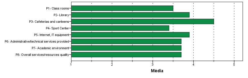 Quadro 6.3 Inquérito de Opinião sobre os Serviços/Recursos do IPVC Valorização Qualitativa VI.2 Estudo comparativo entre Unidades Orgânicas Quadro 6.