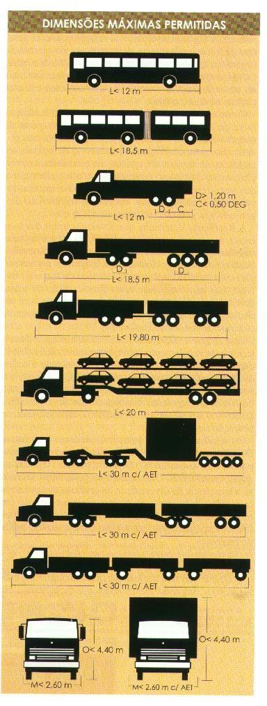 Pesos e Dimensões dos veículos A Resolução Nº 210 do Conselho Nacional de Trânsito (CONTRAN), de 13 de