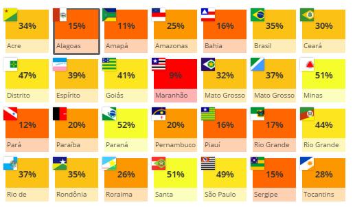 Aprendizado adequado (% alunos) Brasil 2013 5º ano