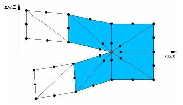 Figura 2.17 - Técnica quarter node point.