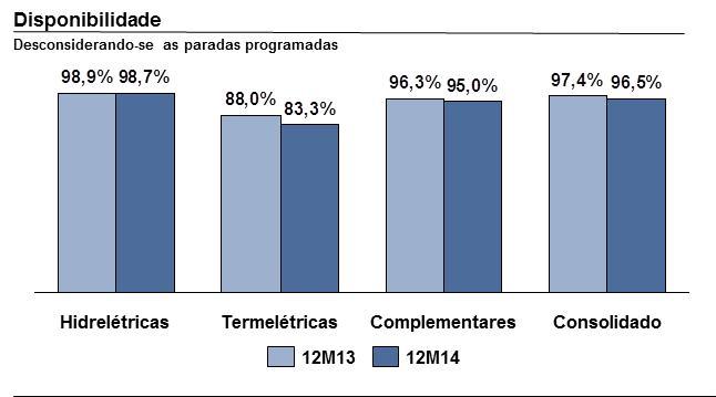 Usina Termelétrica Pampa Sul Rio Grande do Sul Fase II.