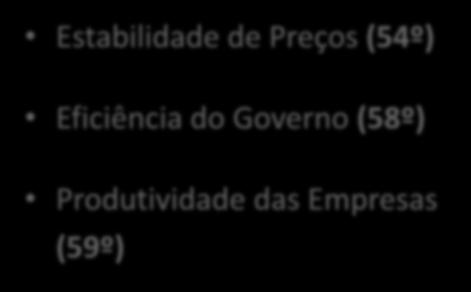 BRASIL NÃO COMPETITIVO O BRASIL SE DESTACA EM: MAS ESTÁ MUITO ATRASADO EM