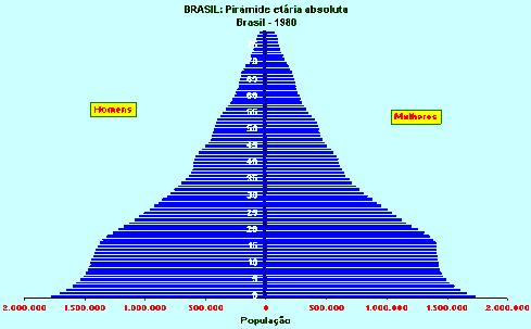 A TRANSIÇÃO