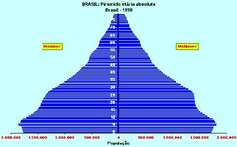 idosa BRASIL 15% da