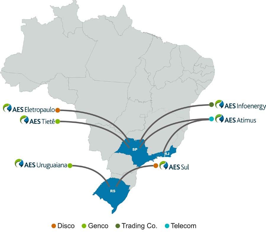 Grupo AES Brasil Presença no Brasil desde 1997 Composta por