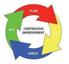 3 - Objetivos do Projeto AdaPT AC:T Consumo Energia Criar método para avaliar vulnerabilidade das unidades hoteleiras às AC.