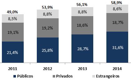 Por Tipo de Instituição Financeira