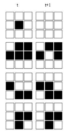 A regra de transição é simples: i) se a t i = 1, a t+1 i = 1 se, e somente se, dois ou três vizinhos têm valor 1, caso contrário a t+1 i = 0; e, ii) se a t i = 0, a t+1 i = 1 se, e somente se, três