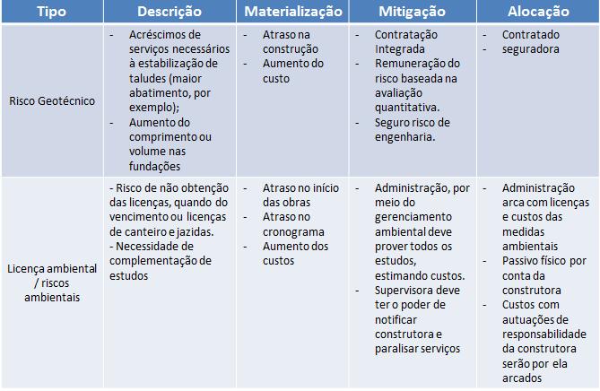 Análise do