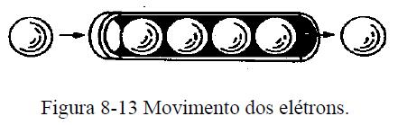 Pode-se ver que cada bola introduzida na extremidade de entrada do tubo, que representa um