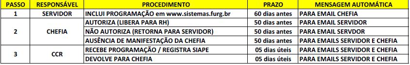 CAPÍTULO 6: REGISTRO DE FÉRIAS - CHEFIA Objetivo:Gerenciar pedidos de férias dos servidores da unidade (parte do sistema onde a chefia faz a inclusão